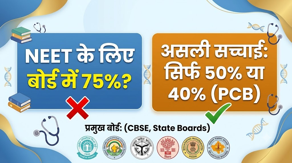 क्या NEET और MBBS एडमिशन के लिए बोर्ड में 75% ज़रूरी है? पूरी सच्चाई